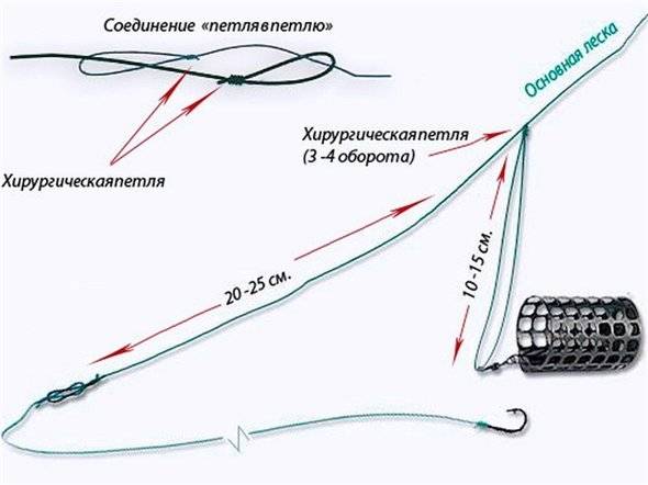 Как вязать хирургический узел для фидера схема