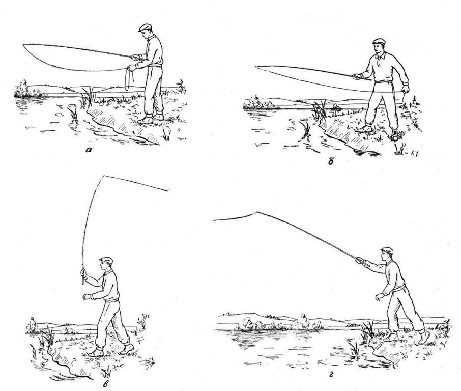 Ловля нахлыстом.техника ловли рыбы нахлыстом.