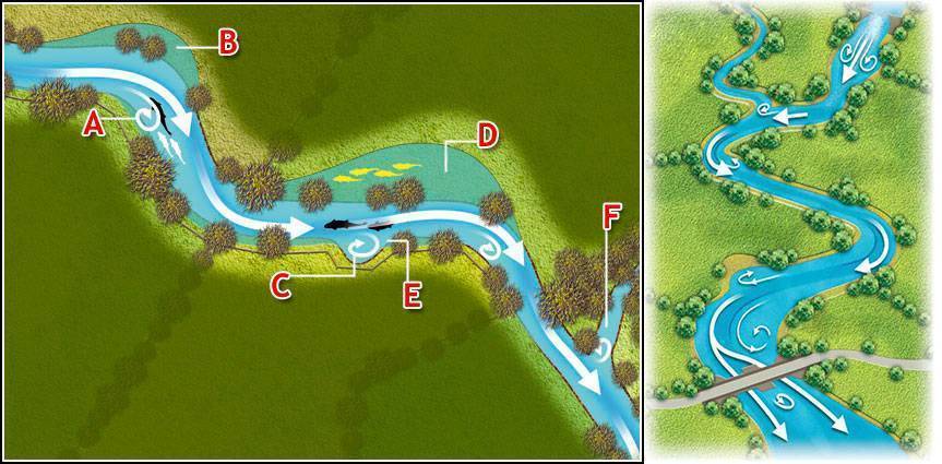 Как найти ямы на реке - ловля на фидер