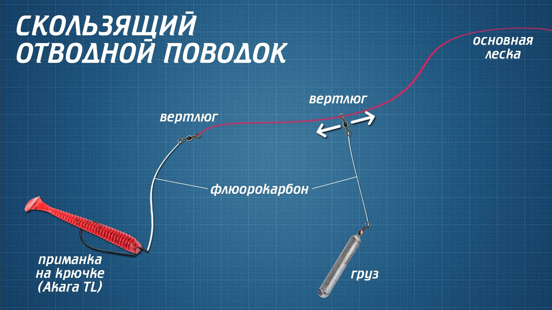 ᐉ ловля спиннингом на отводной поводок: особенности и секреты - ✅ ribalka-snasti.ru
