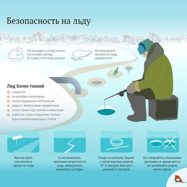 Безопасность на льду, что нужно знать рыбаку