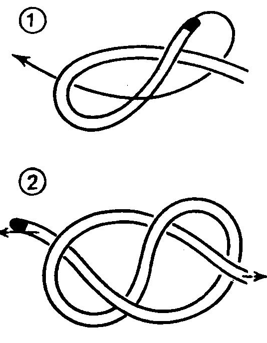 Как вязать базовый узел и петлю “восьмёрку”