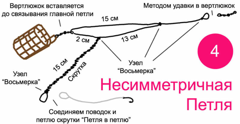 Схема монтажа фидера