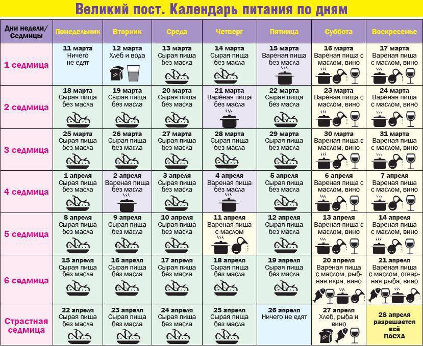 Православный пост. календарь постов на 2019 год.