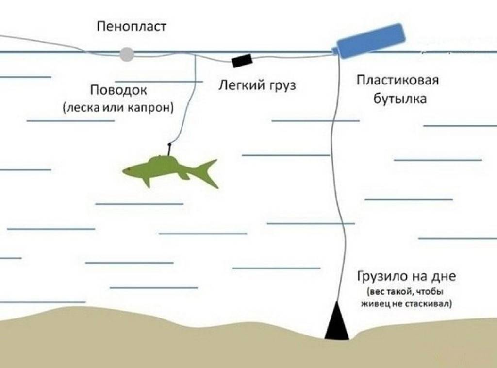 ᐉ ловля щуки в апреле: где, как и когда лучше рыбалка на щуку в апреле - ✅ ribalka-snasti.ru