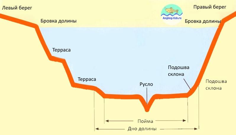 Как измерить глубину pvsservice.ru