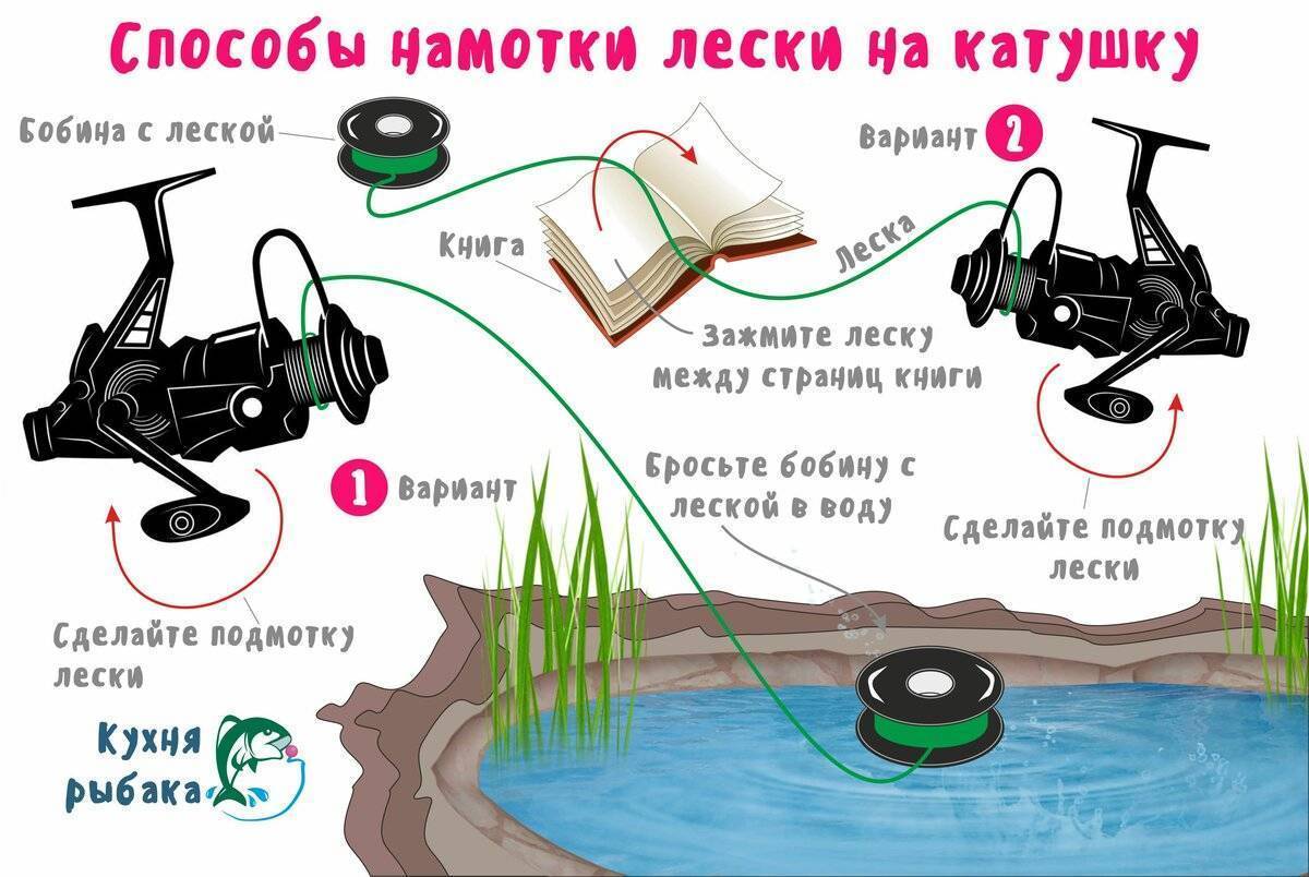 Как намотать леску на безынерционную катушку. пошаговая инструкция :: syl.ru
