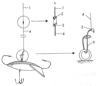 Балансир: описание, виды, техника ловли на балансир, изготовление своими руками - fishingwiki