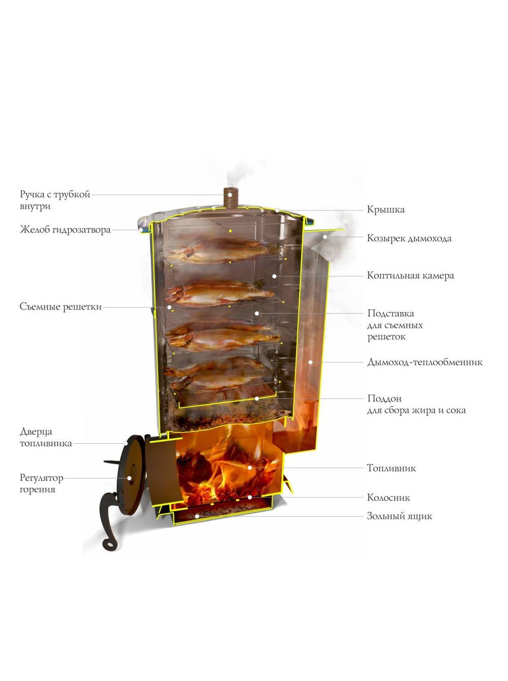 Принцип коптильни холодного копчения. Коптильня Нельма ТМФ. Коптильня горячего копчения ТМФ. Дровяная печь-коптильня «Нельма.