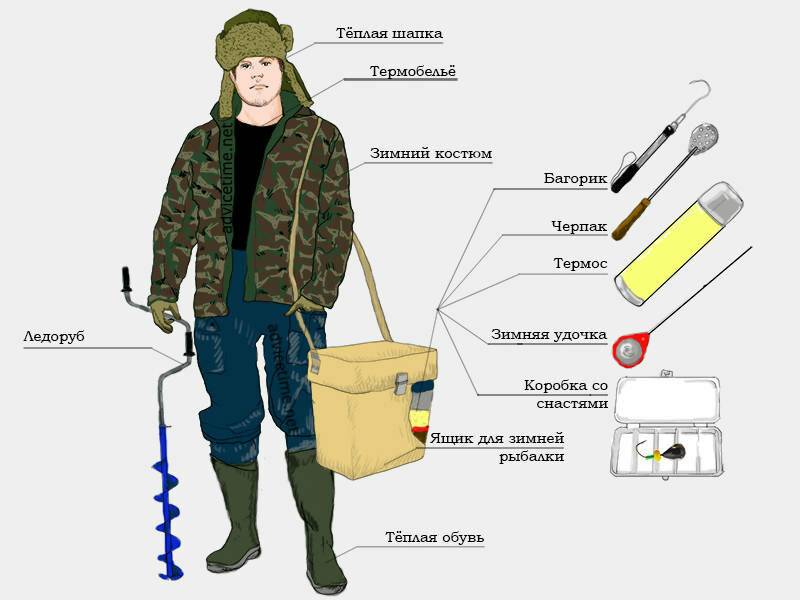 Что нужно для зимней рыбалки: список и советы для начинающих :: syl.ru
