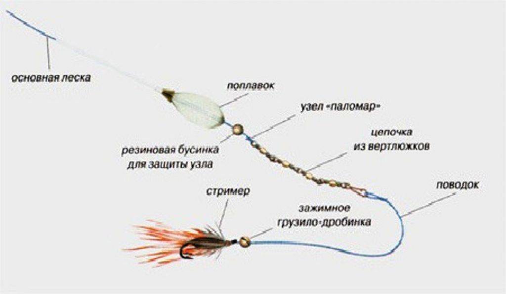 Монтаж бомбарды на спиннинг схема