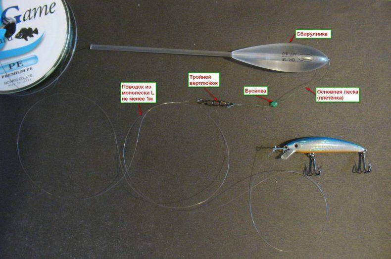 Рыбалка спиннингом на мушку: виды, описание мушек, выбор снастей и техника ловли