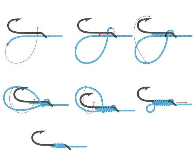 Как вязать узлы для рыбалки: пошаговая инструкция
