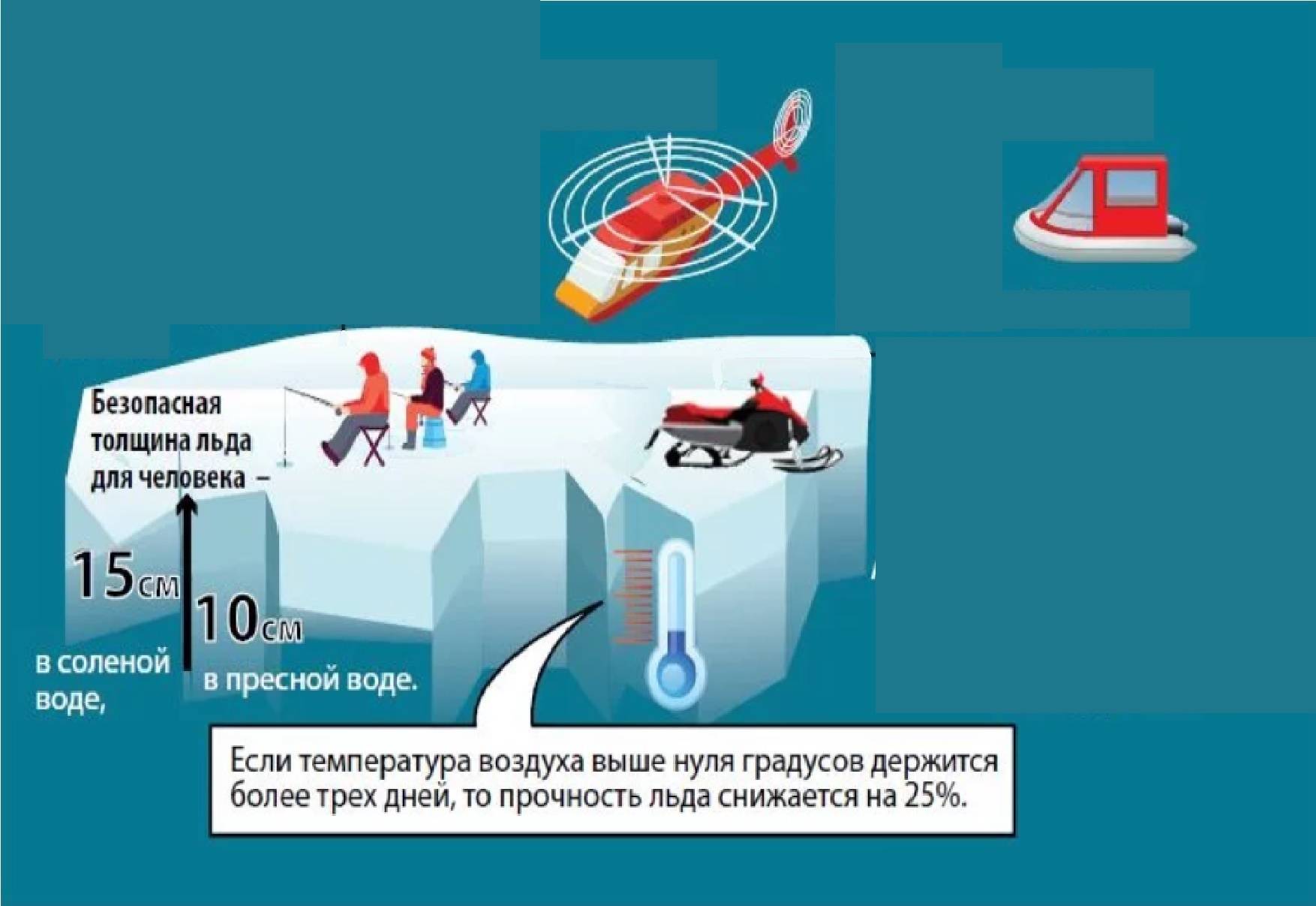 Безопасный лед на рыбалке: меры осторожности и поведение на льду