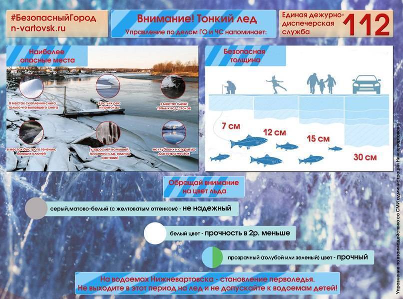 Безопасность на зимней рыбалке - рыбалка в санкт-петербурге и ленинградской области