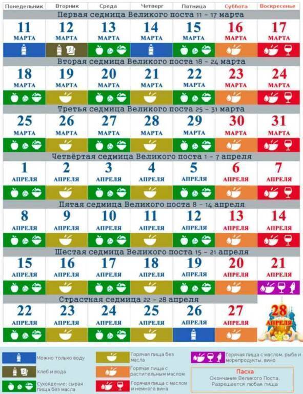 Календарь православных постов на 2021 год - питание по дням