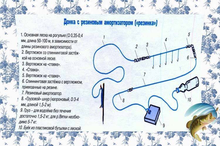 Диаметр плетенки для фидера - premium-fishing.ru