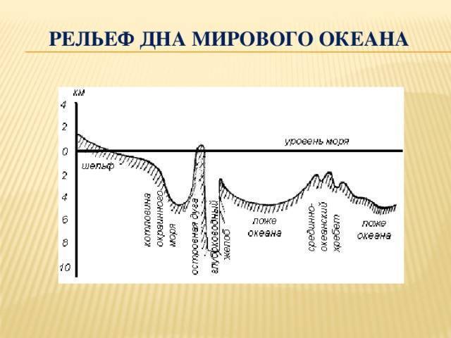 ᐉ джиговое прощупывание дна (измерение глубины, рельефа и природы грунта) - ✅ ribalka-snasti.ru