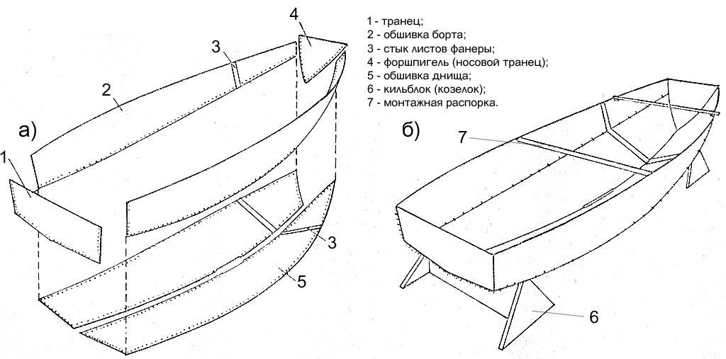 Лодка из фанеры своими руками: чертежи, выкройки, процесс изготовления
