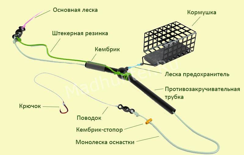 Донка - конструкция, подбор крючков, техника заброса, наживки