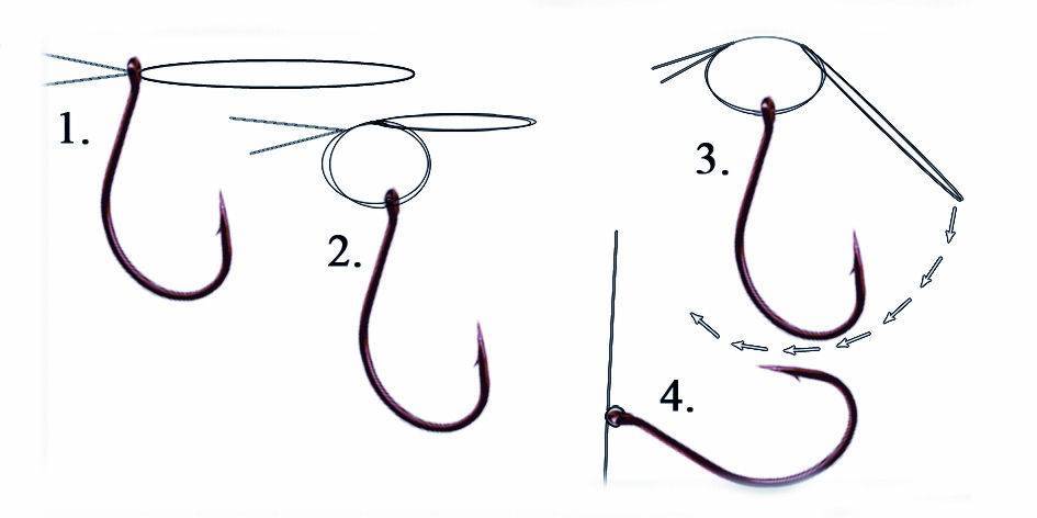 Дроп-шот оснастка для судака, щуки - монтаж и как правильно привязать крючок