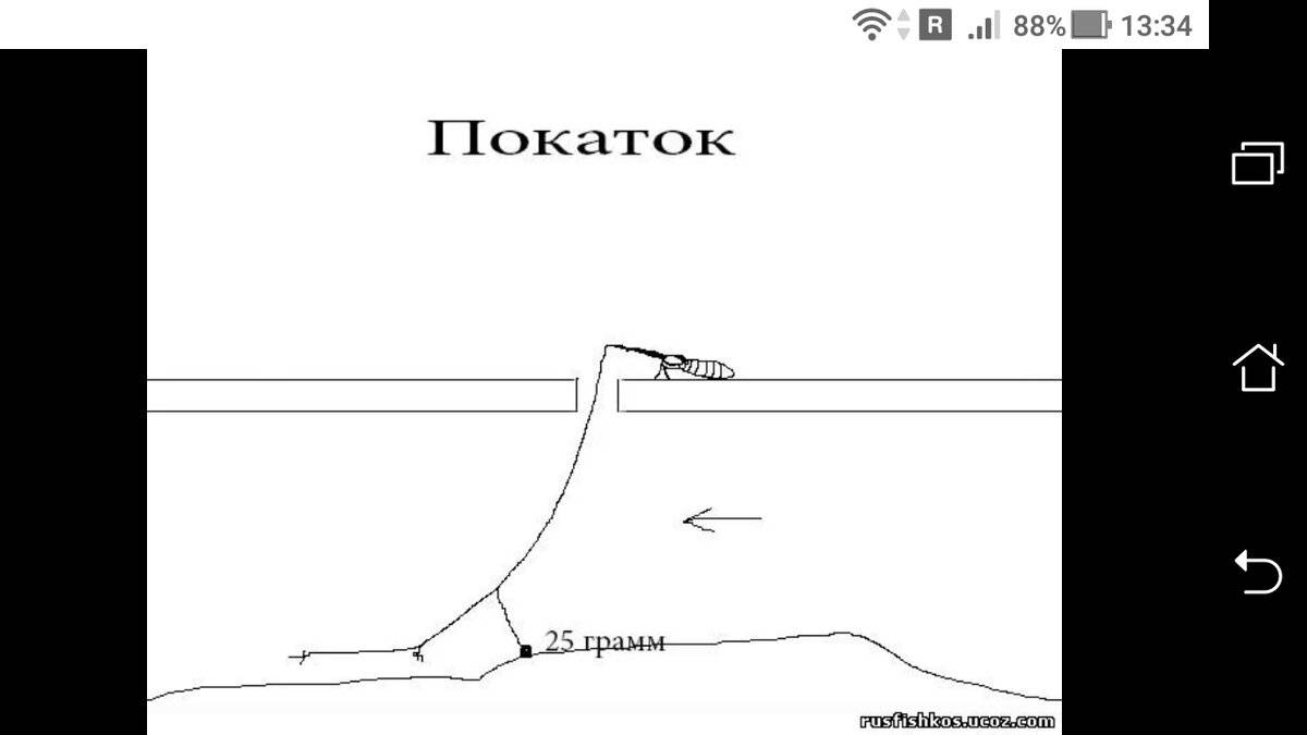 ᐉ зимняя ловля на покаток речного леща и плотвы на течении - ✅ ribalka-snasti.ru