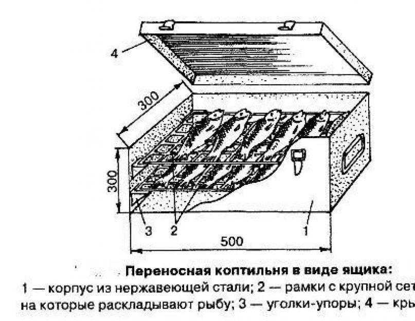 Коптильня холодного копчения своими руками - строительство и ремонт