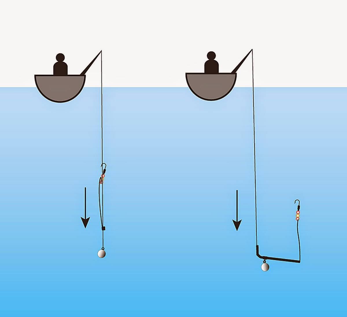 Как правильно сделать донку с кормушкой для рыбалки? – суперулов – интернет-портал о рыбалке
