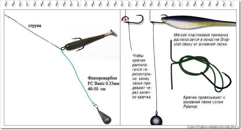 Рыбалка на спиннинг | спиннинг клаб - советы для начинающих рыбаков
дроп шот оснастка: монтаж и техника ловли
