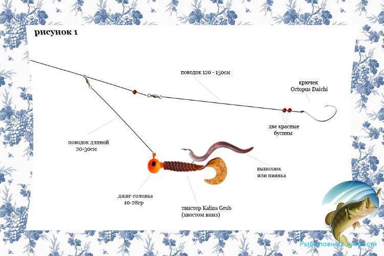 Ловля на джиг: описание снасти, виды приманок, проводки