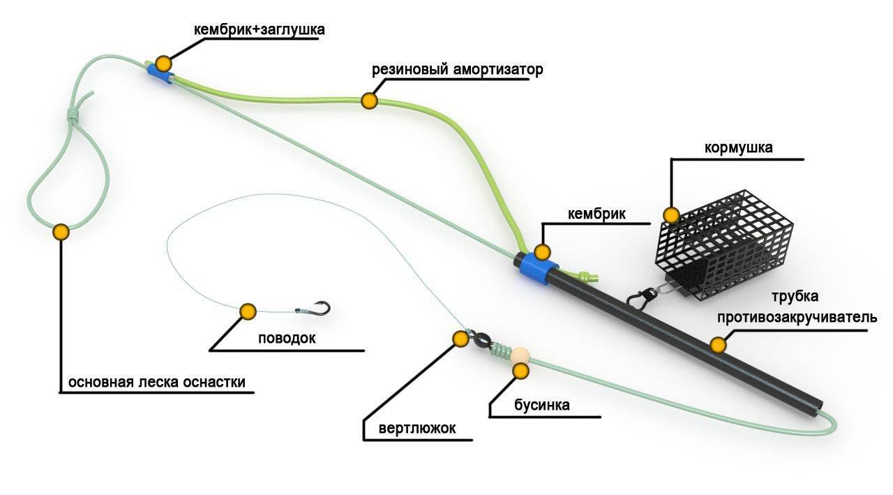 Схема снасти фидер метод