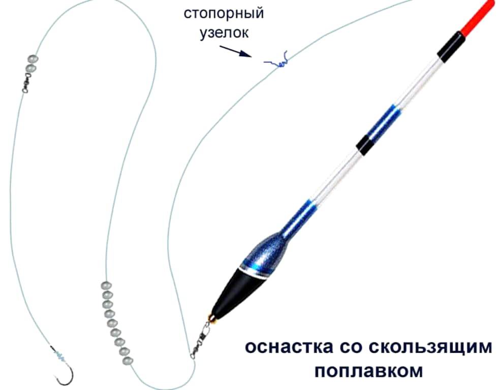 Скользящий поплавок оснастка и монтаж крепление для начинающих схема
