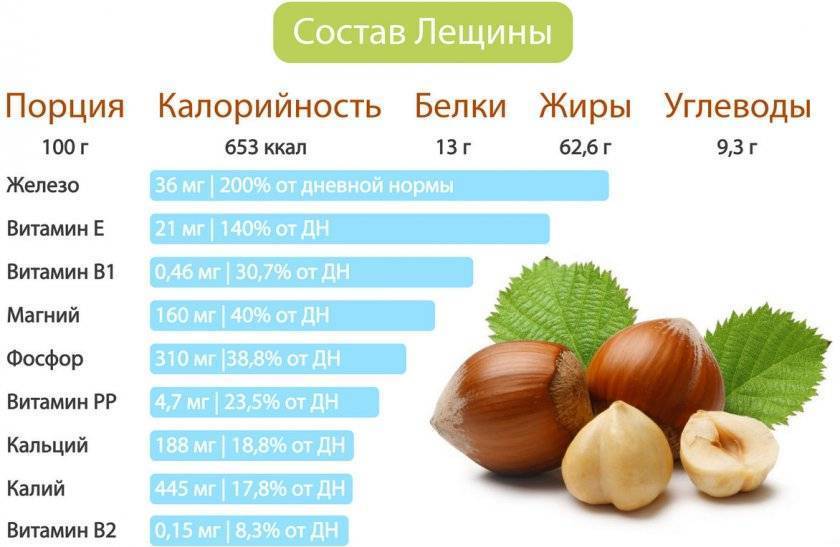 Камбала: состав, калорийность, польза и вред - luculentia.ru