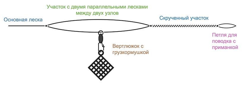 Вертолет для фидера как вязать схема и объяснение