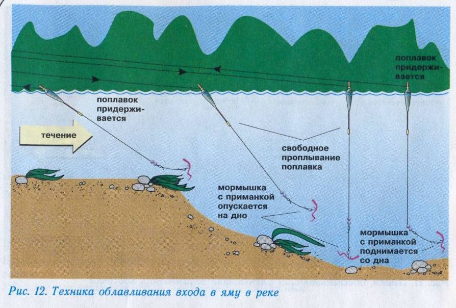 Как определить глубину водоема