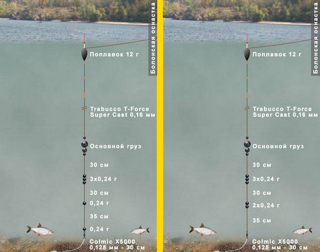 Как правильно отгрузить поплавок и скользящий поплавок? - суперулов - интернет-портал о рыбалке