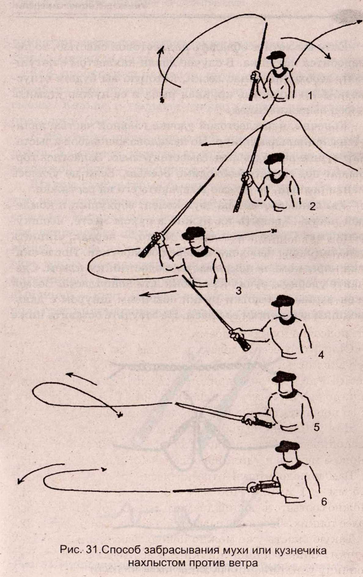 Ловля нахлыстом для начинающих: техника ловли и снасть