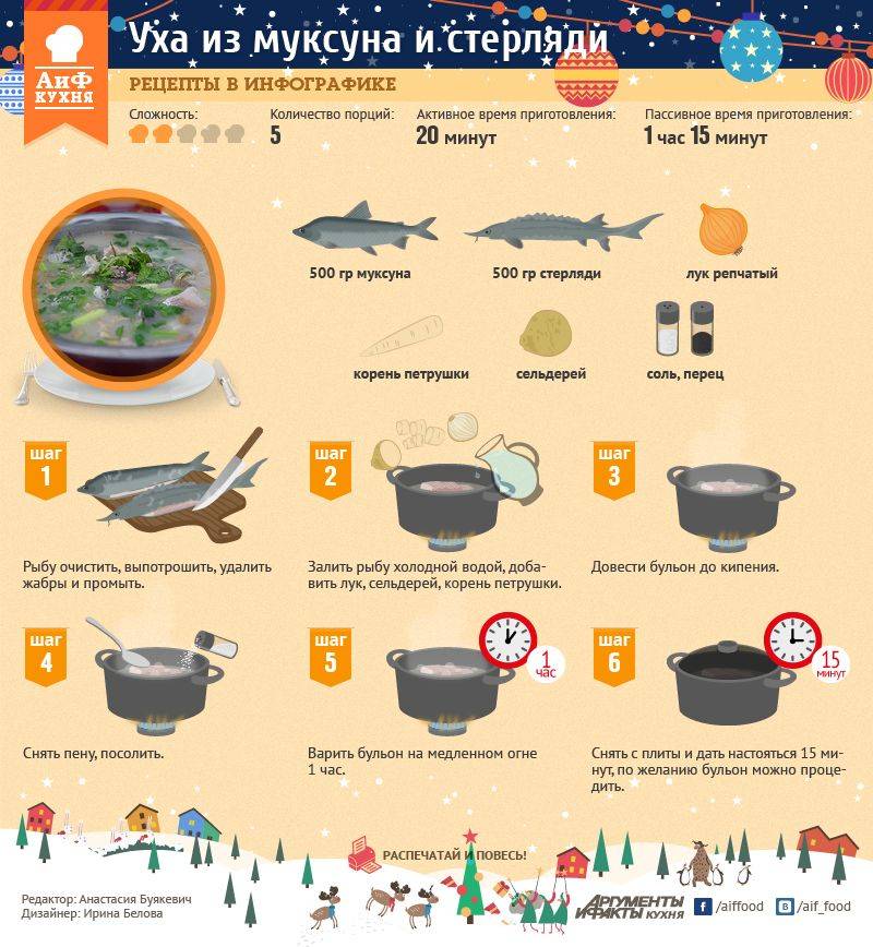 Рыбный суп – 10 рецептов приготовления с пошаговыми фото