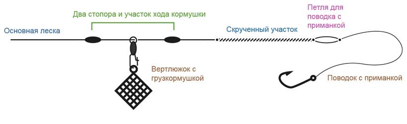 Фидер инлайн монтаж схема