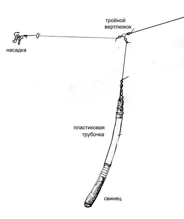 Тирольская палочка на хариуса — оснастка, способы ловли, как рыбачить, изготовление своими руками