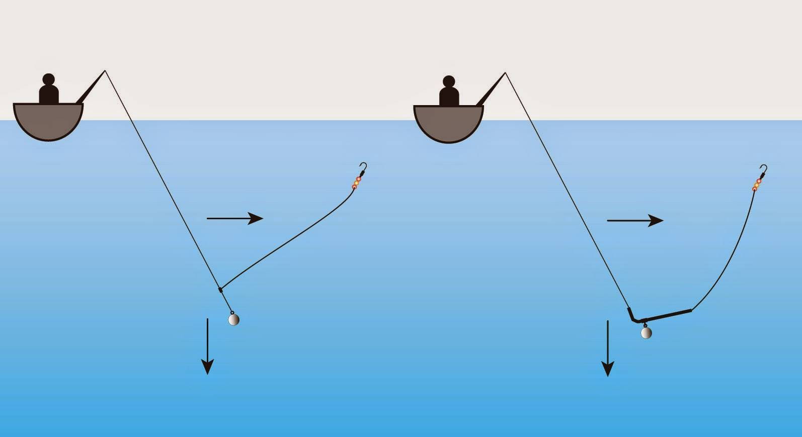Рыбалка на спиннинг | спиннинг клаб - советы для начинающих рыбаков
как сделать донку на спиннинг: принцип монтажа, изготовление