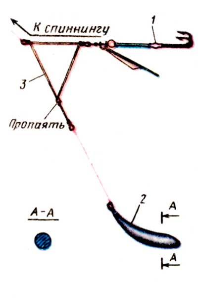 Щука - описание рыбы и снастей для ее ловли, особенности оснастки спиннинга на щуку и правила ее ловли