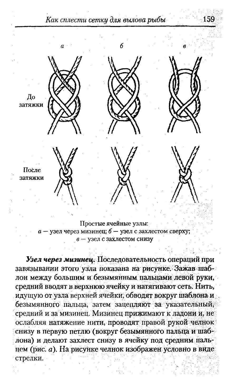 Шкотовый узел схема для сети двойной