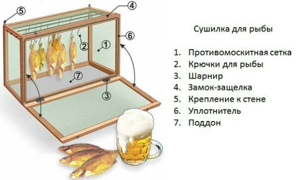 Как сушить рыбу? процесс и подготовка  :: syl.ru