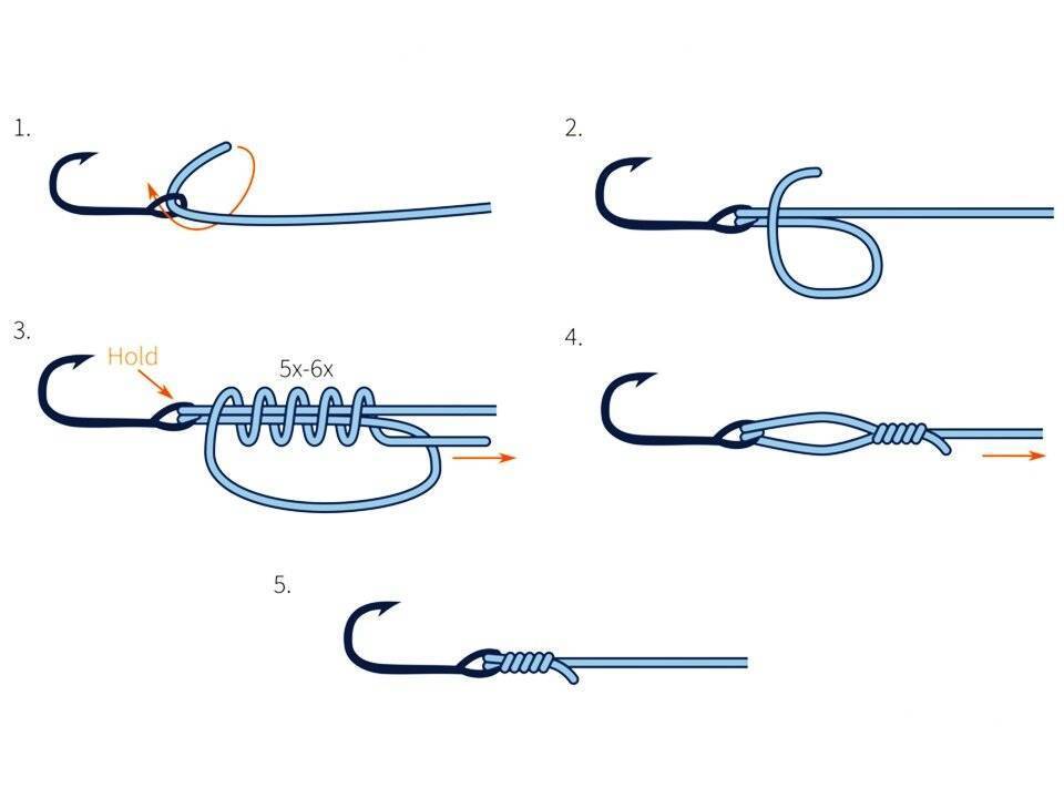 Рыболовные узлы для крючков, поводков, петель: типы используемых лесок и как их вязать на рыбалке