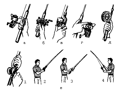 Заброс спиннинга – разные техники в зависимости от условий ловли