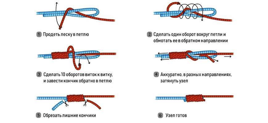 Узел для связывания двух лесок