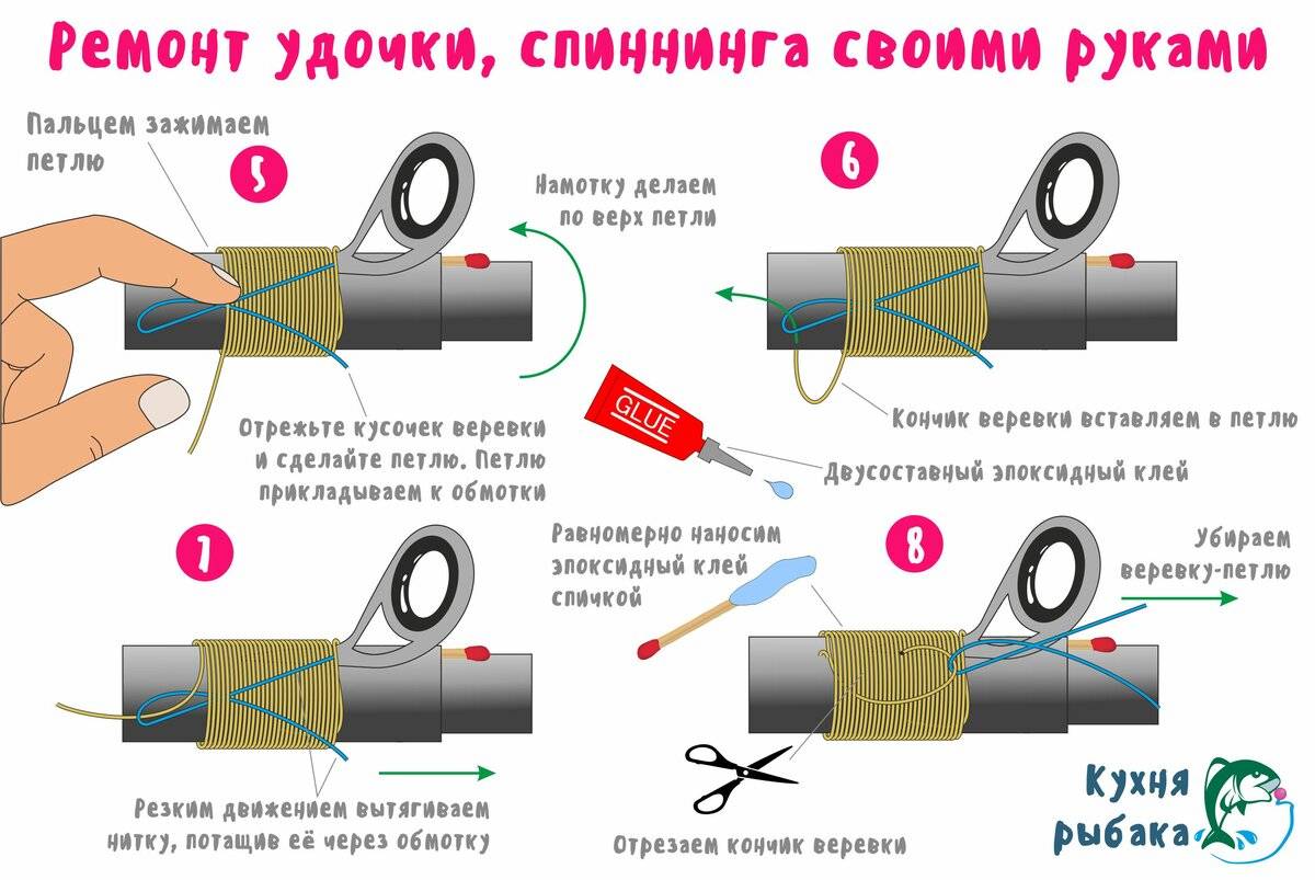 ᐉ замена тюльпана и пропускных колец при ремонте удилища - ✅ ribalka-snasti.ru