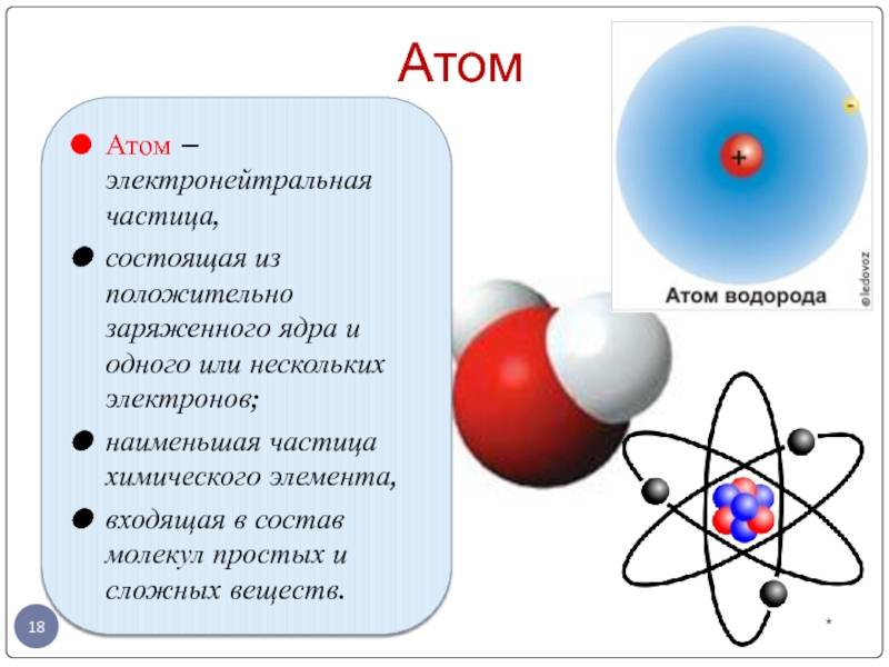 Блесна атом малый — обзор и отзывы