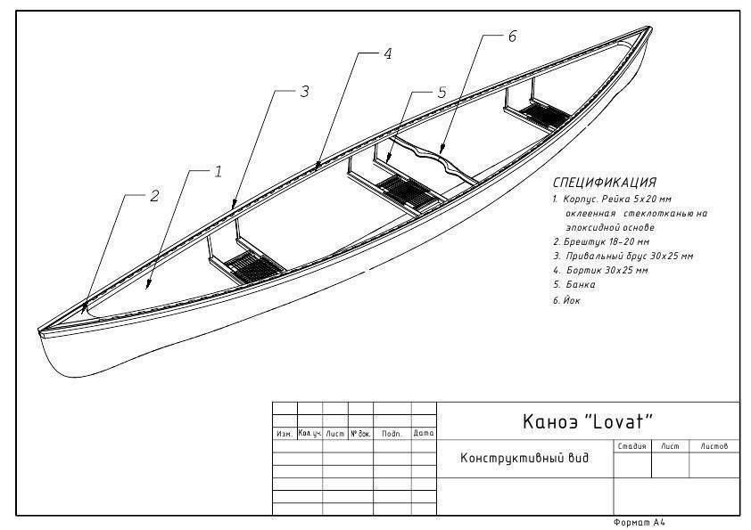 Каяк или каноэ своими руками для рыбалки: поэтапная постройка самодельного плавсредства